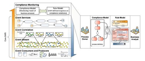 過程分析第四章讀書筆記 基于模型的業(yè)務(wù)過程查詢技術(shù)與語言及其技術(shù)咨詢啟示